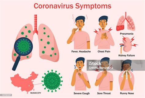 Desain Datar Gejala Coronavirus Infografis Konsep Kesehatan Vektor