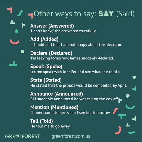 Other Ways To Say Say Said English Grammar English Language