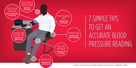 Blood Pressure The How To Guide Wired For Wellness