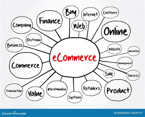 Ecommerce Mind Map Business Concept For Presentations Stock