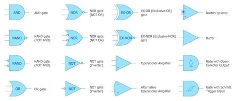 Logic Diagram Symbols Definition Wiring Library