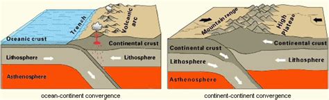Plate Tectonics Earths Changing Face