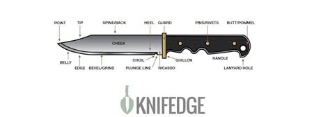 Best Fixed Blade Knife Our Top 15 For Survival And Tactical Knifedge