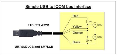Simple Usb Icom Bus Interface Sm7lcb