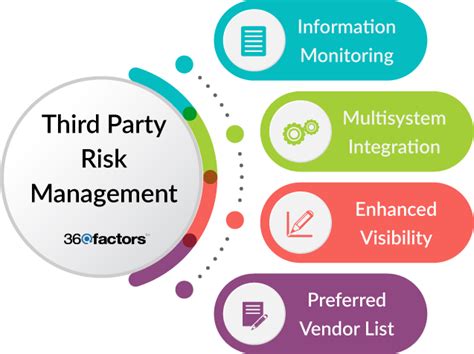 The Top 5 Third Party Risk Management Key Risk Indicators You Must Know