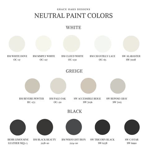 Our Favorite Neutral Paint Colors And A Paint Guide Grace Oaks Designs