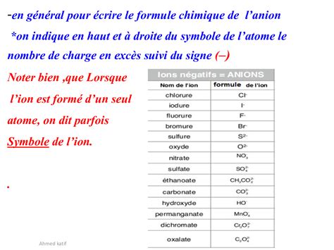 Les Atomes Et Les Ions Cours 5 Alloschool