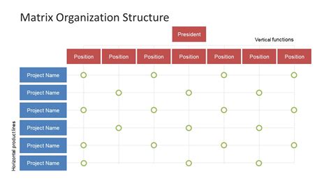 Matrix Organization Structure Powerpoint Template And Slides