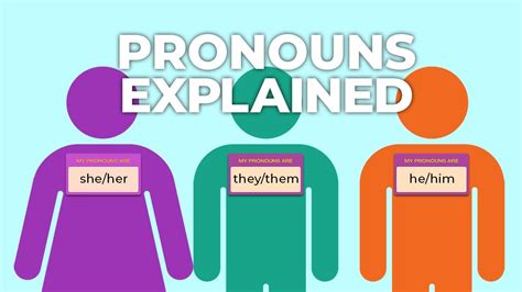 Pronouns Like She Her He Him And They Them Explained Youtube