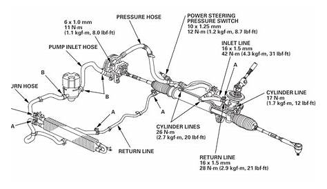 2007 Honda Odyssey Power Steering Pump - www.inf-inet.com