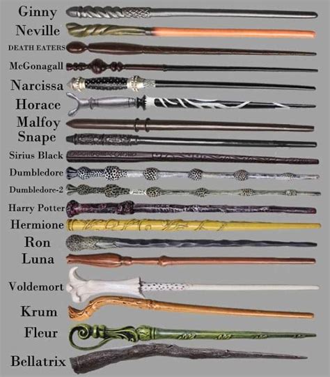 List Of Harry Potter Wands Harrypotter