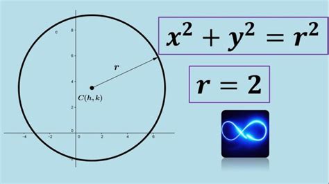 Cómo calcular la ecuación de una circunferencia con centro en el origen