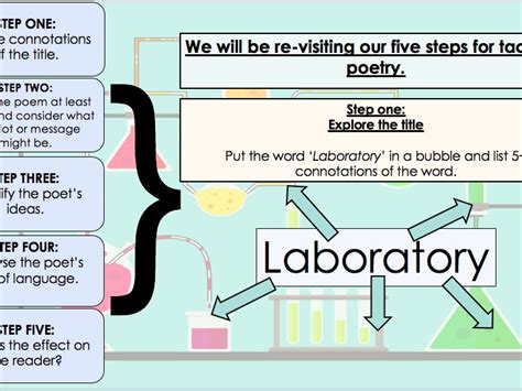 The Laboratory Robert Browning Teaching Resources