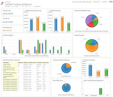 Project Management Dashboard Excel Template Free Worksheet In