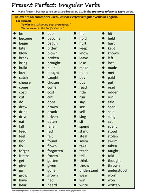 Example Lista De Verbos En Ingles Present Past Past Participle