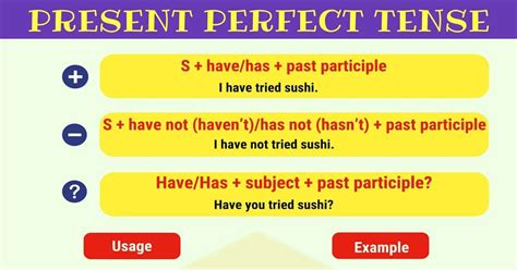 The present simple tense is typically one of the first verb tenses that new english st. Present Perfect Tense: Definition, Rules And Useful ...