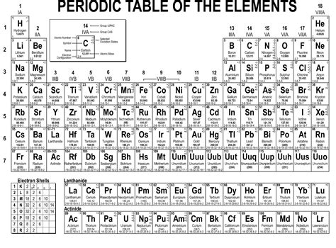 Free Printable Periodic Table With Names Charges Free Printable