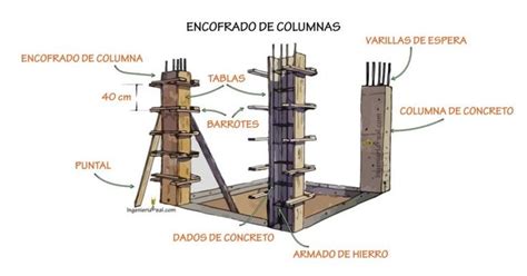 Encofrado Y Desencofrado De Losas Y Columnas Encofrados Encofrado De