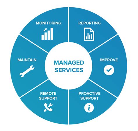 Managed Services And Devops Oxydata