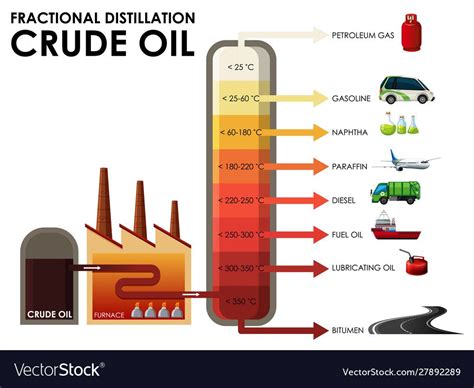 Diagram Showing Fractional Distillation Crude Oil Illustration