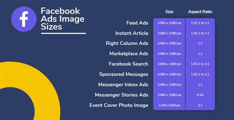 30 Social Media Image Sizes You Need To Know In 2022 Desygner