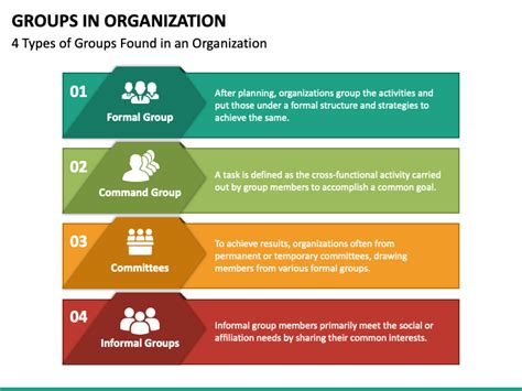 Groups In Organization Powerpoint Template Ppt Slides