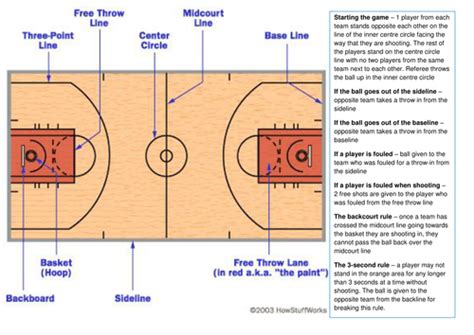 Basketball Basic Rules And Court Markings By Vikkinewton Teaching