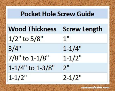 9 Pocket Hole Mistakes You Dont Want To Make Saws On Skates®