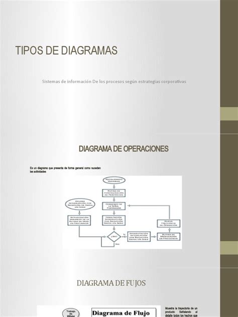 Tipos De Diagramas Pdf