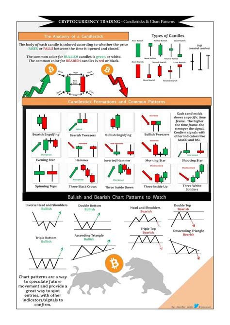 How To Read Crypto Charts For Day Trading Cry To Future
