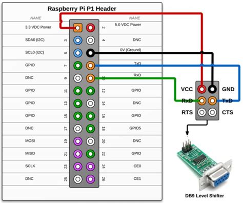 Raspberry Pi Rs232 Serial Interface Options Revisit