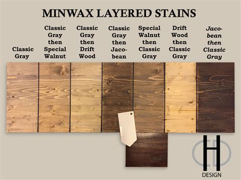 Minwax Wood Stain Chart