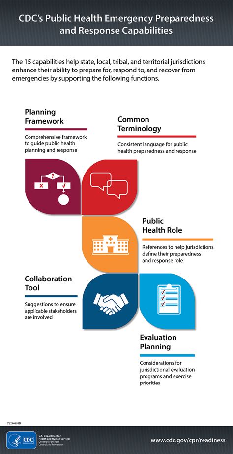 cdc s public health emergency preparedness program every response is local cdc