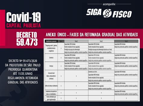 Plano para campanha de vacinação covid 19. Covid-19: Prefeitura de São Paulo regulamenta Plano de ...