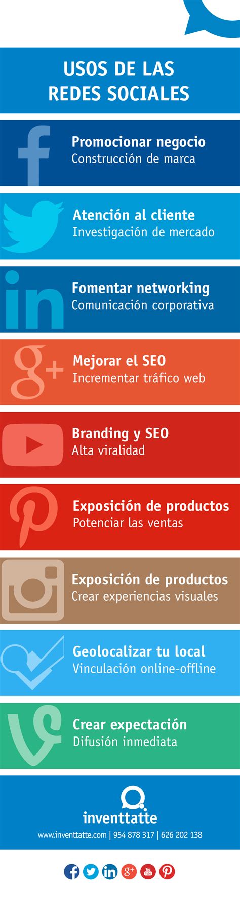 Usos De Las Redes Sociales Infografia Infographic Socialmedia Tics