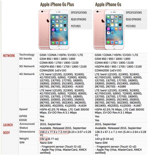 Whats New In Iphone 6s Plus Worth To Upgrade It