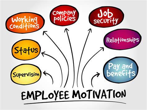 Benefit Of Motivated Employees Project Management Small Business Guide