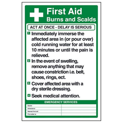 First Aid Burns Poster Justgloves