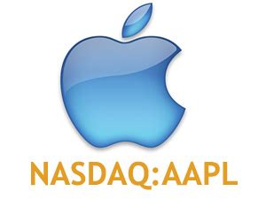 Stock screener for investors and traders, financial visualizations. Apple Stock Price (AAPL) Chart, History, Value, Today, Per ...