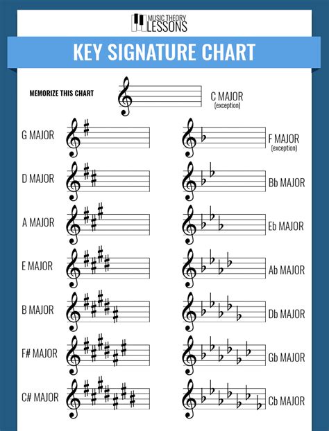 Music Theory Worksheets Music Theory Lessons