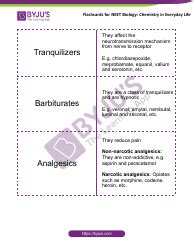 Neet Biology Flashcards Chemistry In Everyday Life Download Printable Pdf Templateroller