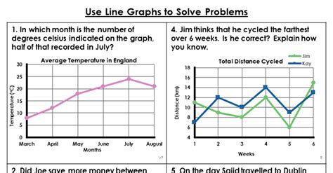 Solving Problems Using Line Graphs