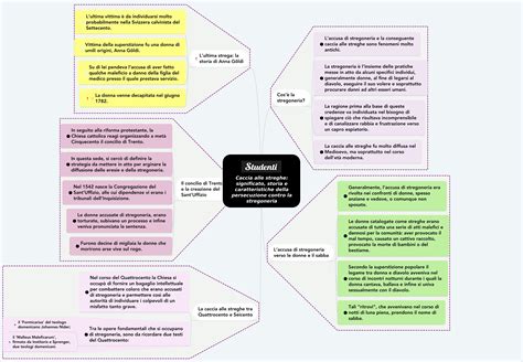 Concilio Di Trento Mappa Concettuale Mappa Concettuale La Musica