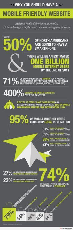Having A Mobile Friendly Site Is Essential To Reach Ideal Traveling