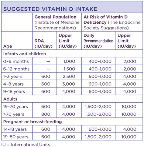 Vitamin d supplements may also increase t regulatory cell activity. Recent health news, treated with vitamin d, syphilis ...