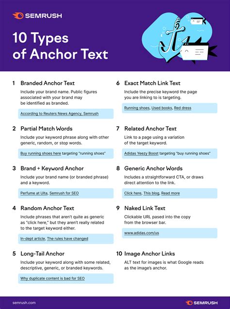 Seo Basics What Is Anchor Text And How It Affects Your Positions
