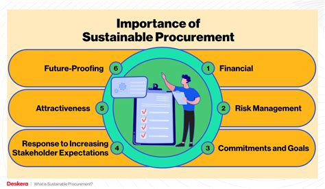 What Is Sustainable Procurement