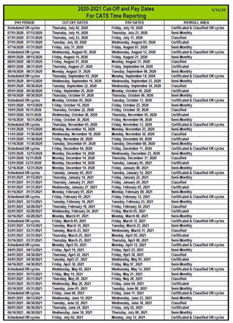 Lausd Payroll Calendar 2024 2024 Payroll Calendar