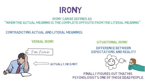 Verbal Irony Examples For Kids