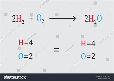 82 Balanceing Chemical Equations Images Stock Photos Vectors